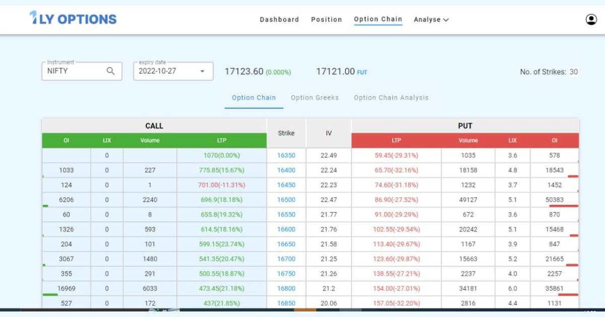Alice Blue Introduces – 1lyOptions– A hedging & Strategy Building tool for Options Trade